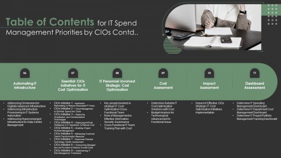 Table Of Contents For IT Spend Management Priorities By Cios Summary PDF