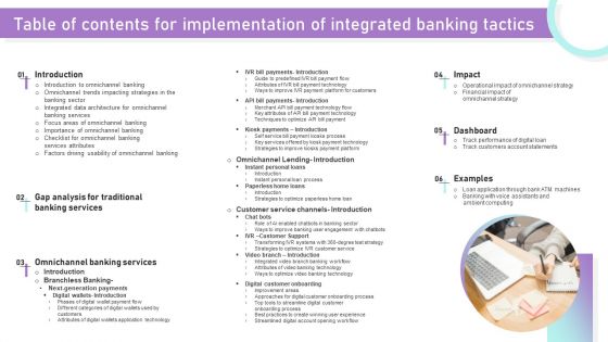 Table Of Contents For Implementation Of Integrated Banking Tactics Ppt File Background Images PDF