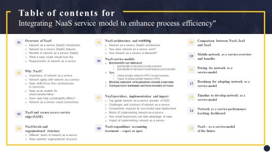Table Of Contents For Integrating Naas Service Model To Enhance Process Efficiency Summary PDF