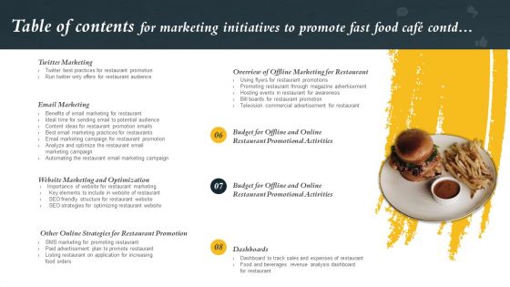 Table Of Contents For Marketing Initiatives To Promote Fast Food Cafe Introduction PDF