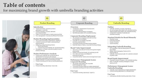 Table Of Contents For Maximizing Brand Growth With Umbrella Branding Activities Sample PDF Table Of Contents For Maximizing Brand Growth With Umbrella Branding Activities Sample PDF