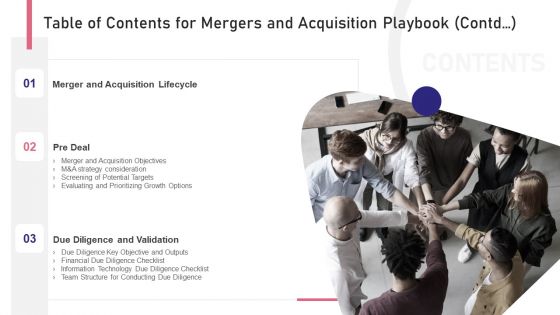 Table Of Contents For Mergers Acquisition Playbook Contd Designs PDF Table Of Contents For Mergers Acquisition Playbook Contd Designs PDF