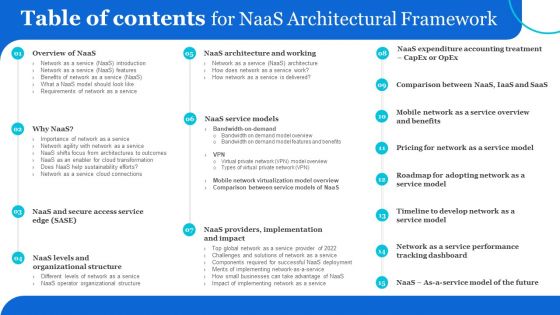 Table Of Contents For Naas Architectural Framework Graphics PDF Table Of Contents For Naas Architectural Framework Graphics PDF