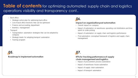 Table Of Contents For Optimizing Automated Supply Chain And Logistics Operations Visibility And Transpare Infographics PDF