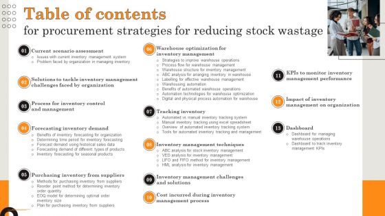 Table Of Contents For Procurement Strategies For Reducing Stock Wastage Topics PDF
