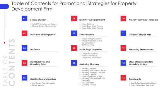 Table Of Contents For Promotional Strategies For Property Development Firm Structure PDF