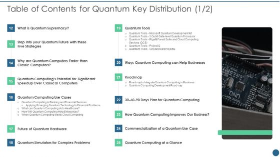 Table Of Contents For Quantum Key Distribution Demonstration PDF