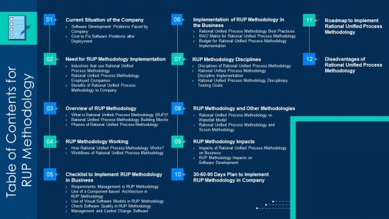 Table Of Contents For RUP Methodology Summary PDF