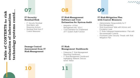 Table Of Contents For Risk Evaluation Of Information Technology Systems Elements PDF