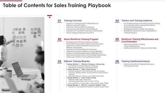 Table Of Contents For Sales Training Playbook Mockup PDF