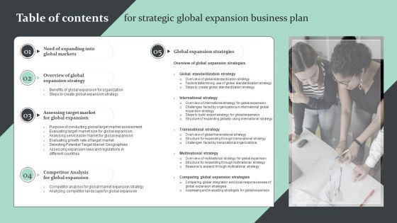 Table Of Contents For Strategic Global Expansion Business Plan Structure PDF