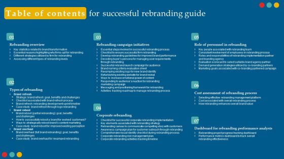 Table Of Contents For Successful Rebranding Guide Information PDF Table Of Contents For Successful Rebranding Guide Information PDF