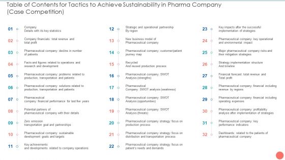 Table Of Contents For Tactics To Achieve Sustainability In Pharma Company Case Competition Rules PDF Table Of Contents For Tactics To Achieve Sustainability In Pharma Company Case Competition Rules PDF