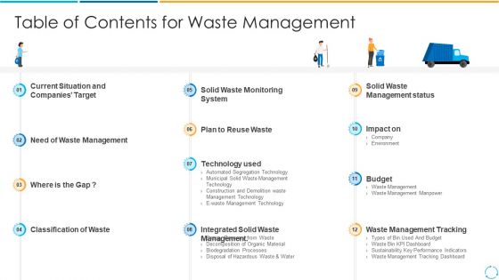 Table Of Contents For Waste Management Ppt PowerPoint Presentation Gallery Slideshow PDF