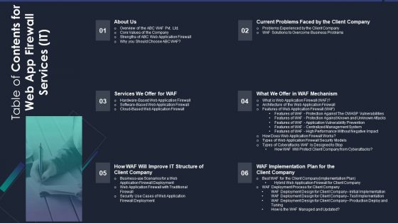 Table Of Contents For Web App Firewall Services IT Guidelines PDF