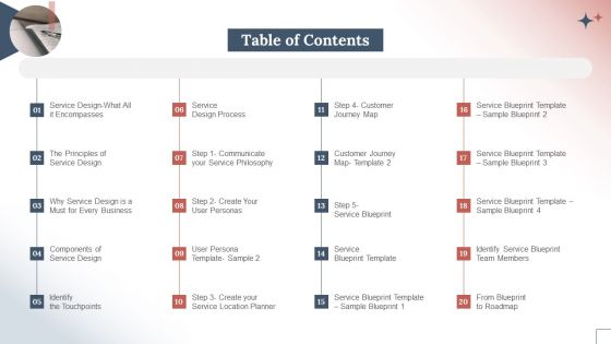 Table Of Contents How To Create A Customer Experience CX Strategy For Business Services Clipart PDF