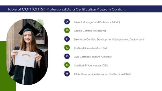 Table Of Contents IT Professional Data Certification Program Microsoft PDF