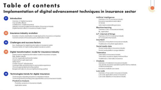 Table Of Contents Implementation Of Digital Advancement Techniques In Insurance Sector Demonstration PDF Table Of Contents Implementation Of Digital Advancement Techniques In Insurance Sector Demonstration PDF