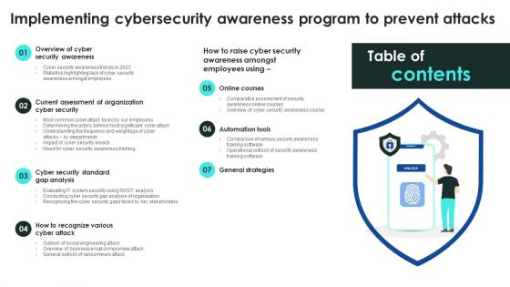 Table Of Contents Implementing Cybersecurity Awareness Program To Prevent Attacks Slides PDF