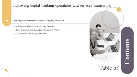 Table Of Contents Improving Digital Banking Operations And Services Framework Portrait PDF