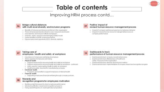 Table Of Contents Improving HRM Process Ppt PowerPoint Presentation Gallery Slides PDF