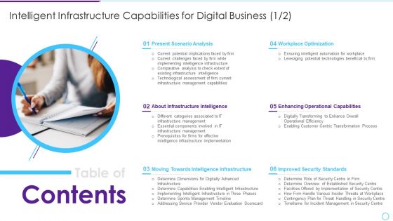 Table Of Contents Intelligent Infrastructure Capabilities For Digital Business Guidelines PDF