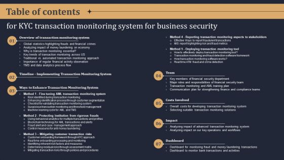 Table Of Contents KYC Transaction Monitoring System For Business Security Designs PDF