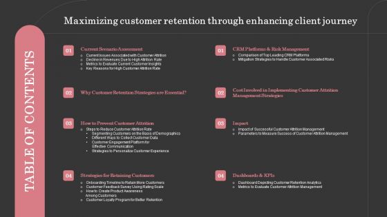 Table Of Contents Maximizing Customer Retention Through Enhancing Client Journey Clipart PDF Table Of Contents Maximizing Customer Retention Through Enhancing Client Journey Clipart PDF