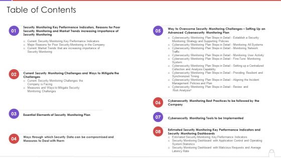 Table Of Contents Methods To Develop Advanced It Security Monitoring Plan Structure PDF