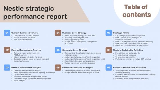 Table Of Contents Nestle Strategic Performance Report Ppt Inspiration Ideas PDF Table Of Contents Nestle Strategic Performance Report Ppt Inspiration Ideas PDF