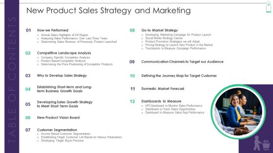 Table Of Contents New Product Sales Strategy And Marketing Structure PDF