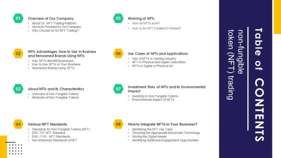 Table Of Contents Non Fungible Token NFT Trading Ppt PowerPoint Presentation File Example File PDF