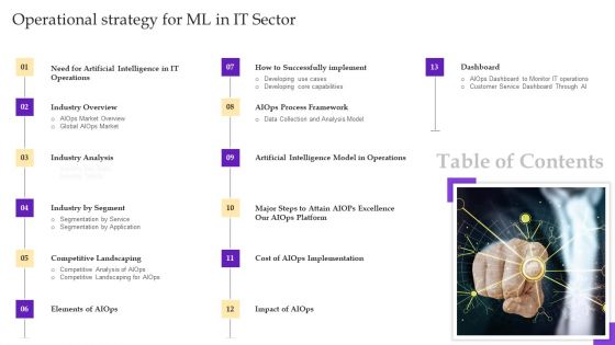 Table Of Contents Operational Strategy For Ml In IT Sector Ppt Portfolio Structure PDF