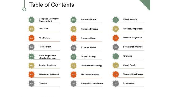 Table Of Contents Ppt PowerPoint Presentation Pictures Rules