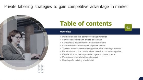 Table Of Contents Private Labelling Strategies To Gain Competitive Advantage In Market Formats PDF
