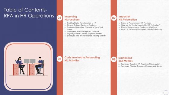 Table Of Contents RPA In HR Operations Slides PDF