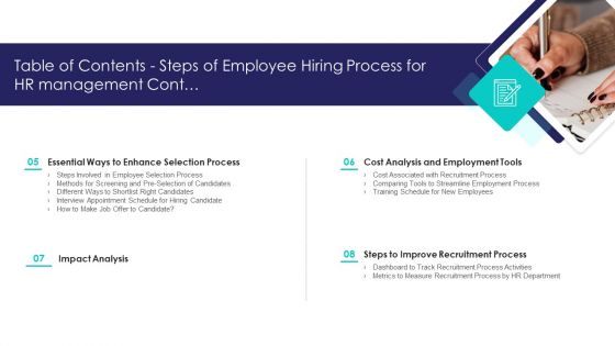 Table Of Contents Steps Of Employee Hiring Process For HR Management Slides PDF