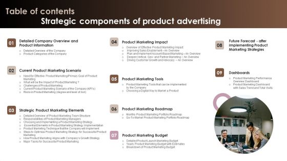 Table Of Contents Strategic Components Of Product Advertising Clipart PDF