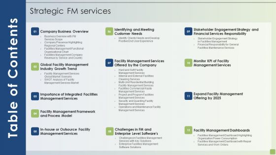 Table Of Contents Strategic FM Services Ppt PowerPoint Presentation File Background Images PDF Table Of Contents Strategic FM Services Ppt PowerPoint Presentation File Background Images PDF