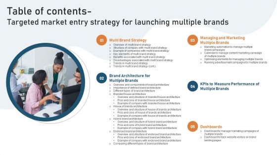 Table Of Contents Targeted Market Entry Strategy For Launching Multiple Brands Clipart PDF Table Of Contents Targeted Market Entry Strategy For Launching Multiple Brands Clipart PDF