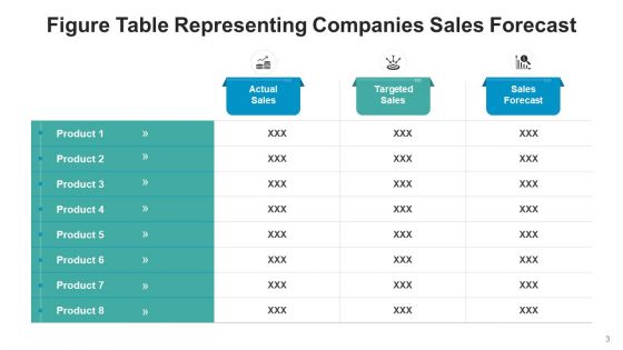 Table With Numerical Values Profitability Ppt PowerPoint Presentation Complete Deck With Slides