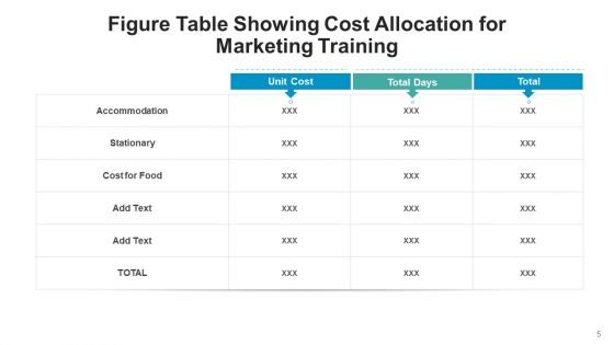 Table With Numerical Values Profitability Ppt PowerPoint Presentation Complete Deck With Slides