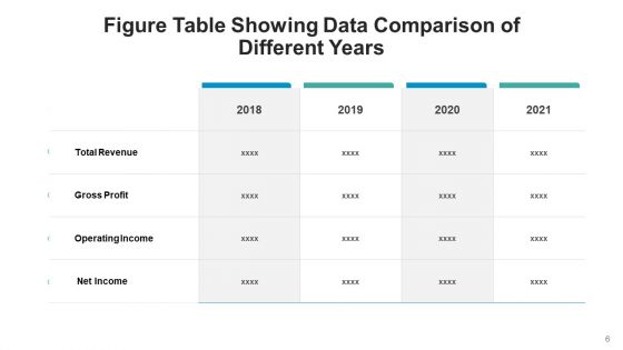 Table With Numerical Values Profitability Ppt PowerPoint Presentation Complete Deck With Slides