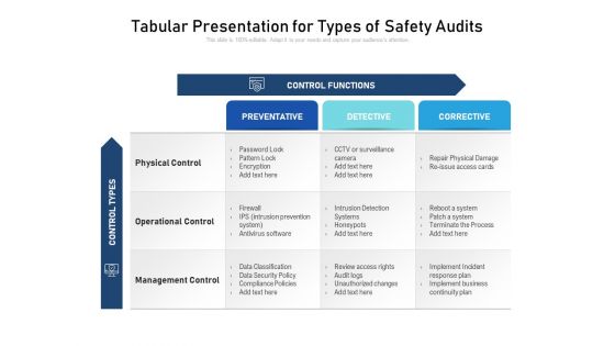 Tabular Presentation For Types Of Safety Audits Ppt PowerPoint Presentation File Graphics Example PDF