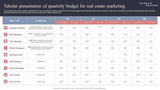 Tabular Presentation Of Quarterly Budget For Real Estate Marketing Structure PDF Tabular Presentation Of Quarterly Budget For Real Estate Marketing Structure PDF