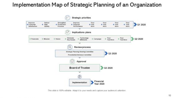 Tactic Procedure And Execution Implementation Ppt PowerPoint Presentation Complete Deck With Slides