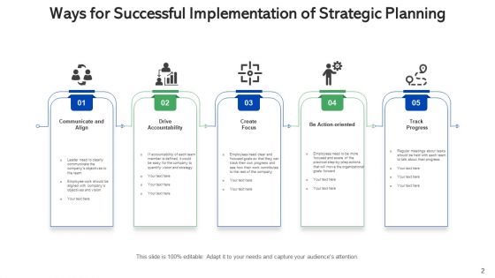 Tactic Procedure And Execution Implementation Ppt PowerPoint Presentation Complete Deck With Slides