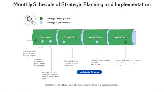 Tactic Procedure And Execution Implementation Ppt PowerPoint Presentation Complete Deck With Slides