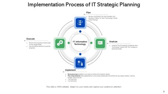 Tactic Procedure And Execution Implementation Ppt PowerPoint Presentation Complete Deck With Slides