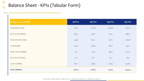 Tactical Analysis Balance Sheet Kpis Tabular Form Ppt Infographics Layouts PDF